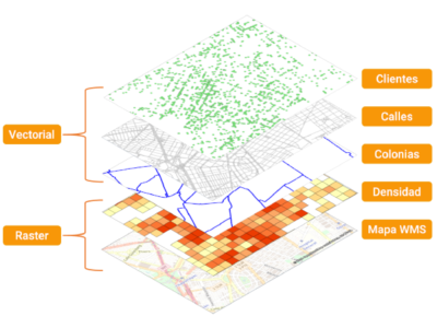 Los conceptos básicos de un GIS - NORTH ALPHA